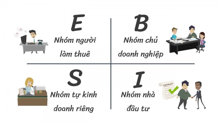Những nguyên tắc kiếm tiền, tiết kiệm tiền, bảo vệ tiền và đầu tư tiền để đạt mục tiêu tài chính, bất cứ ai cũng có thể áp dụng