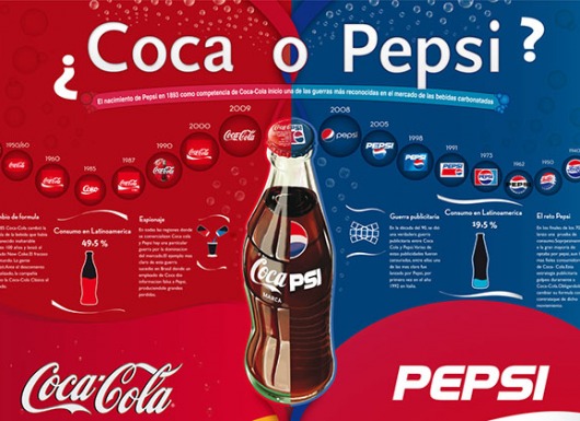 Quảng cáo so sánh (Comparative Advertising) – chiến lược vàng trong làng marketing