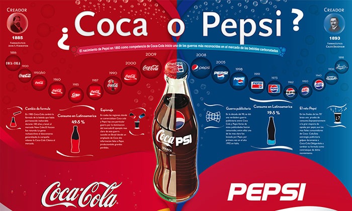 Quảng cáo so sánh (Comparative Advertising) – chiến lược vàng trong làng marketing Quảng cáo so sánh (Comparative Advertising) – chiến lược vàng trong làng marketing
