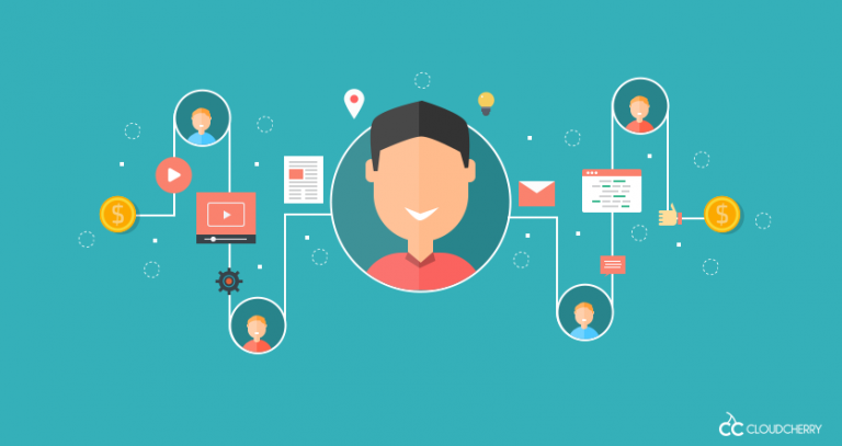 REFERRAL – hãy để khách hàng bán sản phẩm cho bạn!
