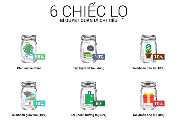Tiết kiệm tiền thông minh