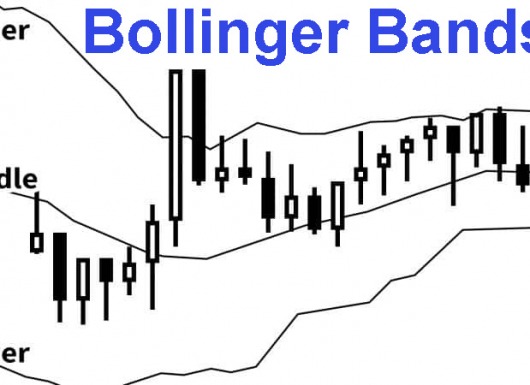 Chứng khoán ABC: CHỈ BÁO DẢI BOLLINGER