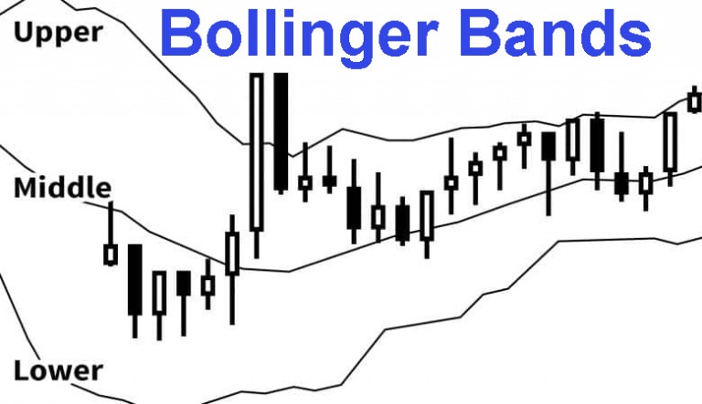 Chứng khoán ABC: CHỈ BÁO DẢI BOLLINGER
