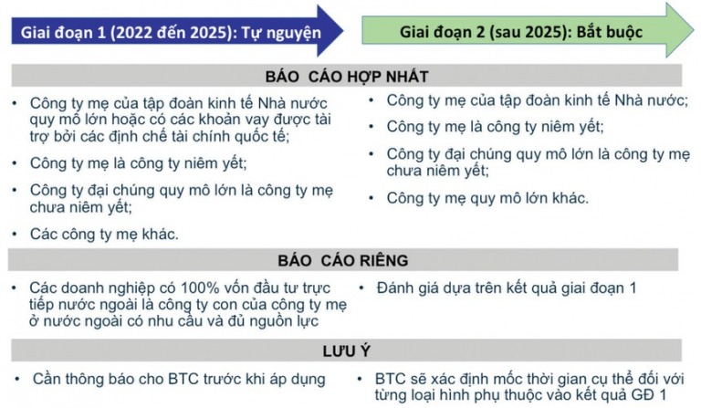 Đừng bỏ lỡ cơ hội đón vốn quốc tế
