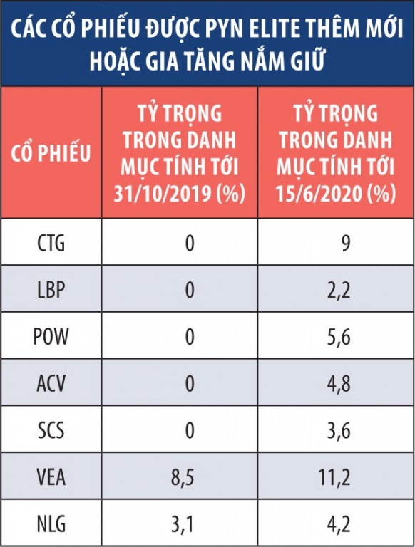 PYN Elite ngược dòng khối ngoại