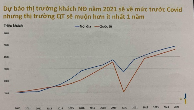 Tổng giám đốc Vietnam Airlines: "Chỉ có một câu ngắn gọn là tê liệt, đóng băng"