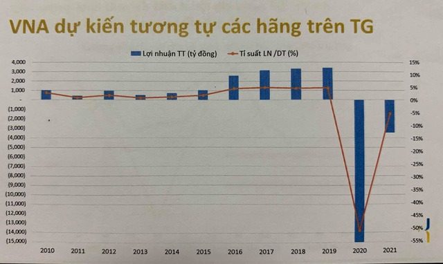 Tổng giám đốc Vietnam Airlines: "Chỉ có một câu ngắn gọn là tê liệt, đóng băng"