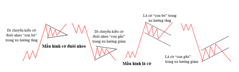 10 QUY TẮC VÀNG giúp Dan Zanger biến 10k đô la thành 42 triệu đô la trong 2 năm