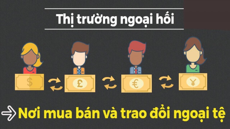 [Đầu tư Forex] - Phần 10: CÁC THÀNH PHẦN THAM GIA GIAO DỊCH TRÊN THỊ TRƯỜNG FOREX