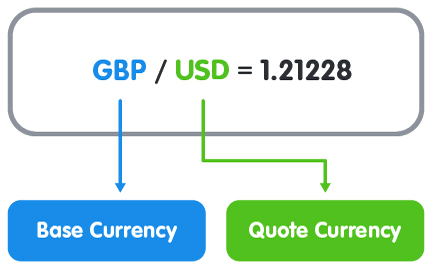 [Đầu tư Forex] - Phần 16: CÁCH KIẾM TIỀN TRONG THỊ TRƯỜNG FOREX