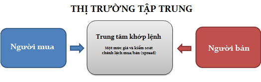 [Đầu tư Forex] - Phần 9: CẤU TRÚC THỊ TRƯỜNG FOREX