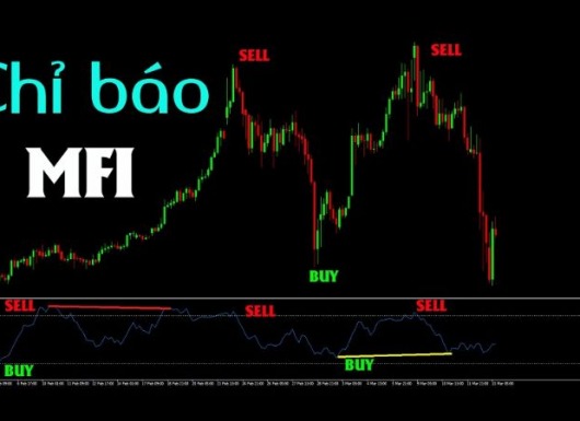 Chứng khoán ABC: CHỈ BÁO XU HƯỚNG MFI - Money Flow Index