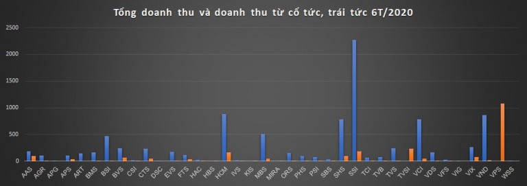 Chứng khoán Smart Invest dẫn đầu trong xu hướng mới của các công ty chứng khoán nhỏ