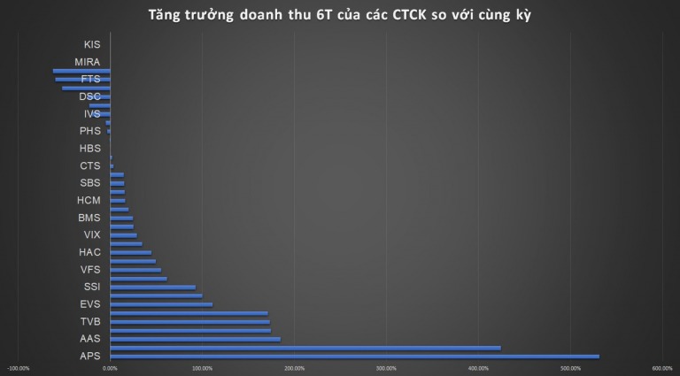 Chứng khoán Smart Invest dẫn đầu trong xu hướng mới của các công ty chứng khoán nhỏ