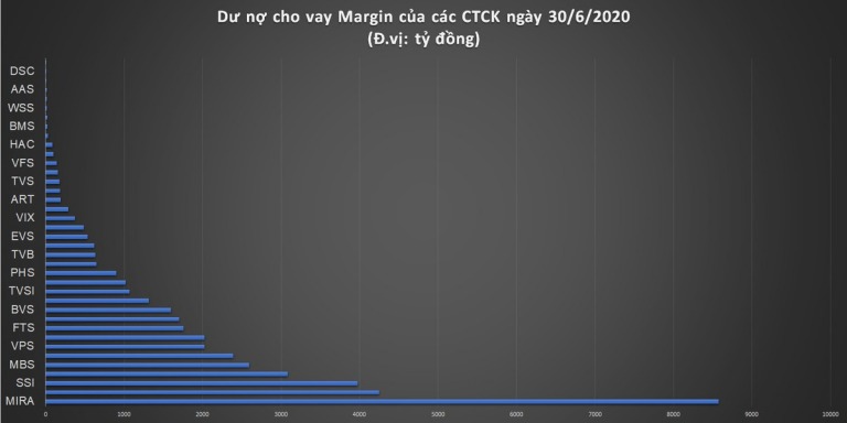 Chứng khoán Smart Invest dẫn đầu trong xu hướng mới của các công ty chứng khoán nhỏ