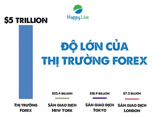 [Đầu tư Forex] - Phần 4: ĐỘ LỚN THỊ TRƯỜNG FOREX
