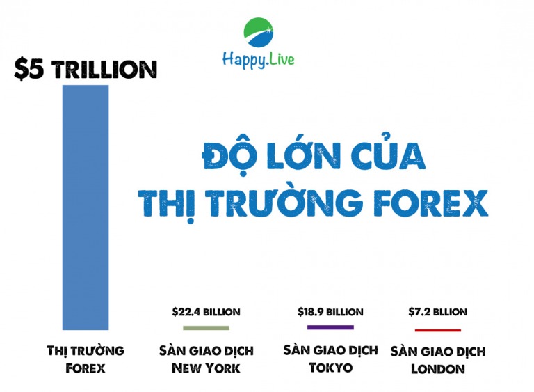 [Đầu tư Forex] - Phần 4: ĐỘ LỚN THỊ TRƯỜNG FOREX