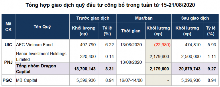 Quỹ đầu tư mua, bán thưa thớt