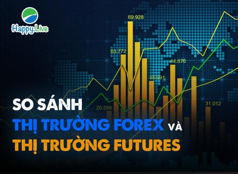 [Đầu tư Forex] - Phần 8: SO SÁNH THỊ TRƯỜNG FOREX VỚI THỊ TRƯỜNG FUTURES