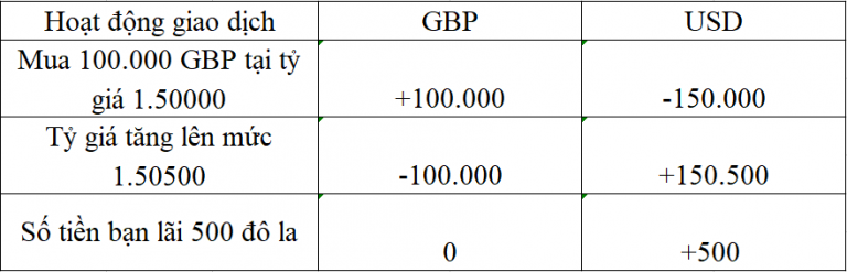 [Đầu tư Forex] - Phần 17: THỜI ĐIỂM MUA HOẶC BÁN MỘT CẶP TIỀN TỆ