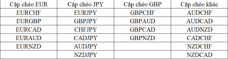 [Đầu tư Forex] - Phần 3: TIỀN TỆ ĐƯỢC GIAO DỊCH THEO CẶP