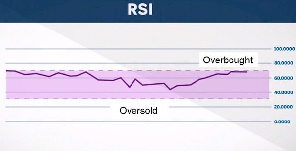 Vai trò của PHÂN TÍCH KỸ THUẬT trong Forex