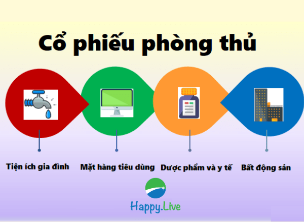 Cổ phiếu phòng thủ (Defensive Stock) là gì?
