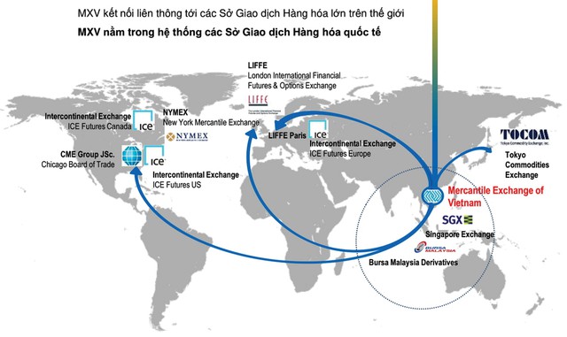Đầu tư phái sinh hàng hóa “lên ngôi”
