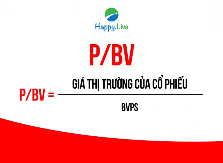 [Đầu tư theo phương pháp 4M] Phần 10 - Bước 1: GIÁ TRỊ SỔ SÁCH