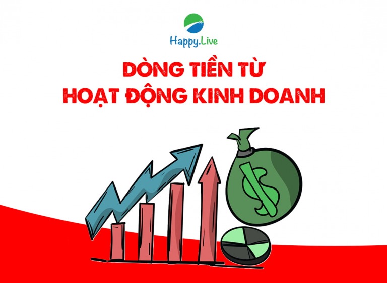 [Đầu tư theo phương pháp 4M] Phần 11 - Bước 1: DÒNG TIỀN TỪ HOẠT ĐỘNG KINH DOANH (OCF)