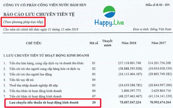 [Đầu tư theo phương pháp 4M] Phần 11 - Bước 1: DÒNG TIỀN TỪ HOẠT ĐỘNG KINH DOANH (OCF)