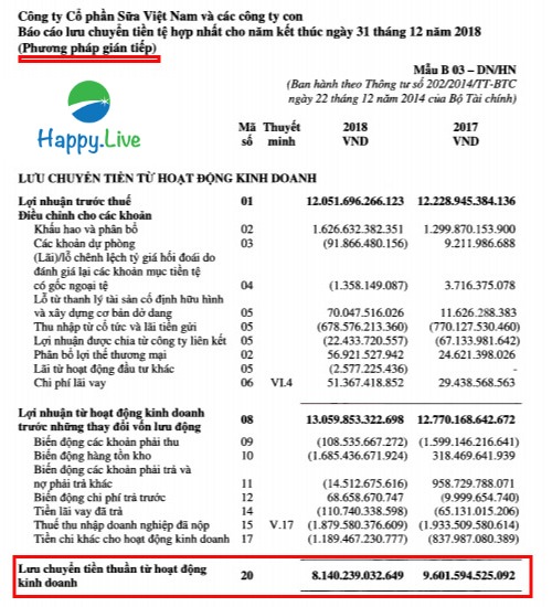[Đầu tư theo phương pháp 4M] Phần 11 - Bước 1: DÒNG TIỀN TỪ HOẠT ĐỘNG KINH DOANH (OCF)