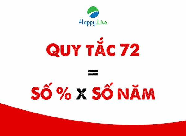 [Đầu tư theo phương pháp 4M] Phần 14 - Bước 1: QUY TẮC 72
