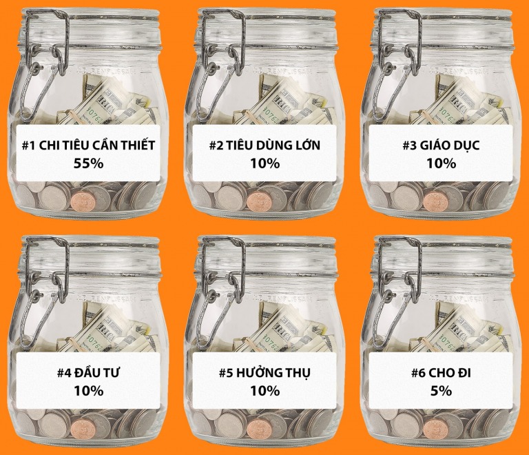 6 thói quen tài chính cần có ở độ tuổi 20