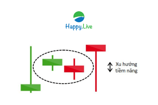 TOP 4 mẫu hình nến Nhật TIẾP DIỄN thường gặp trên thị trường chứng khoán