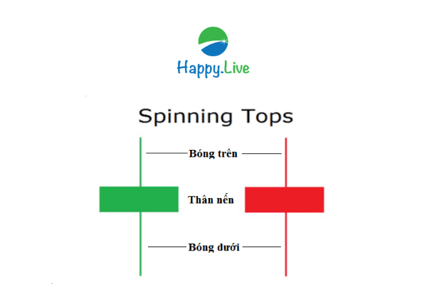 TOP 4 mẫu hình nến Nhật TIẾP DIỄN thường gặp trên thị trường chứng khoán
