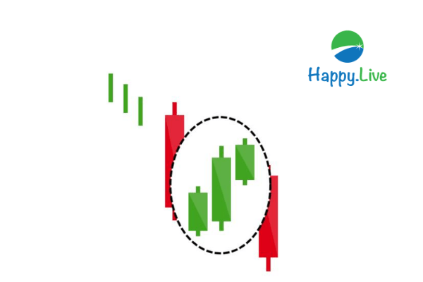 TOP 4 mẫu hình nến Nhật TIẾP DIỄN thường gặp trên thị trường chứng khoán