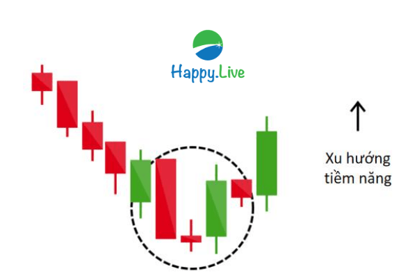 TOP 6 mô hình nến Nhật ĐẢO CHIỀU TĂNG thường gặp trên thị trường chứng khoán