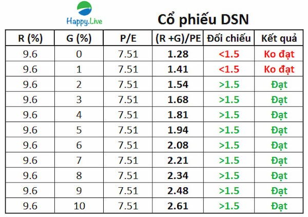 Cách định giá cổ phiếu của Peter Lynch & John Neff