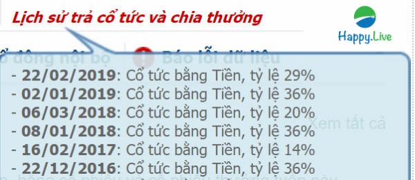 Cách định giá cổ phiếu của Peter Lynch & John Neff