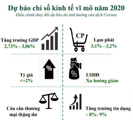 Đầu tư vào nhóm ngành cổ phiếu nào trong phần còn lại của năm 2020