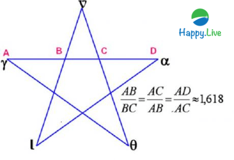 Dãy số kỳ diệu Fibonacci - tỉ lệ vàng mang lại lợi thế lớn trong bất kỳ thị trường nào cho nhà đầu tư