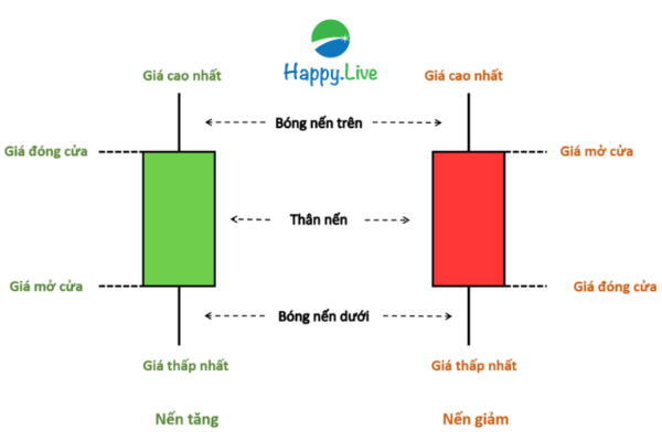Nến Nhật là gì?