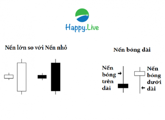 Thân nến và bóng nến