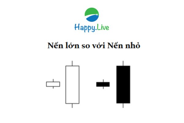 Thân nến và bóng nến