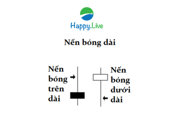 Thân nến và bóng nến