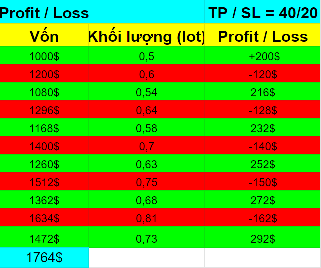 Phụ nữ Nhật Bản kiếm 12.000$/tháng từ Forex chỉ với một bí quyết đơn giản!