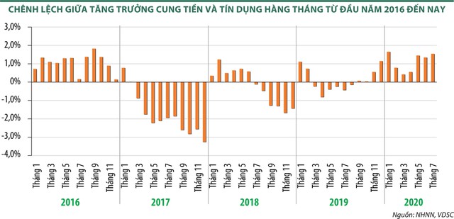 Sôi sục dòng chảy vốn nội trong giao dịch chứng khoán