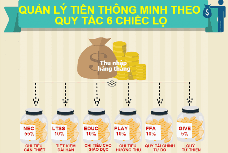 Hành trình tìm kiếm tự do tài chính cho các bạn trẻ thời 4.0: Ít vốn thì làm giàu như thế nào?