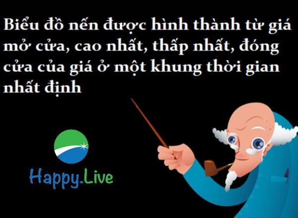 [Nến Nhật] - Phần 7: TỔNG KẾT MÔ HÌNH NẾN NHẬT